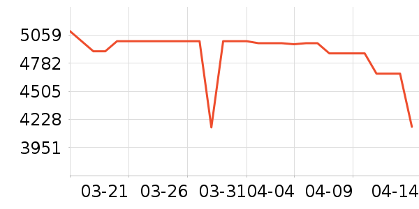 һ���ֻ���ʷ�۸�