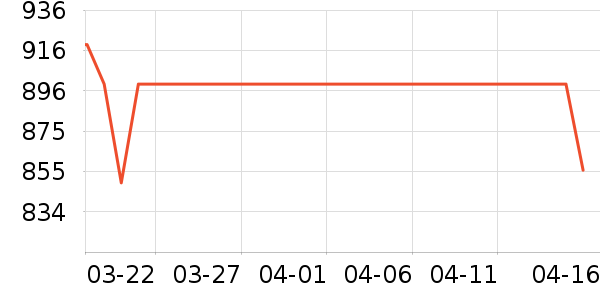 �����ֵ綯��ˢ��ʷ�۸�