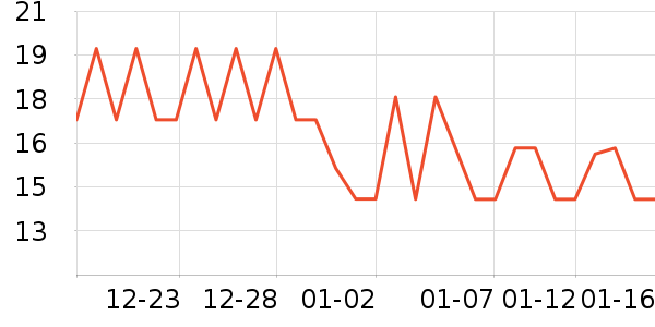 ���/������ʷ�۸�