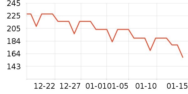 ҡ��/������ʷ�۸�