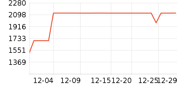 ��ά������ʷ�۸�