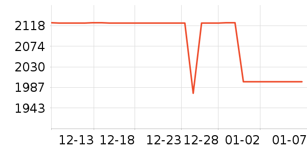 ��ά������ʷ�۸�