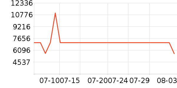 ���ձʼǱ�������ʷ�۸�