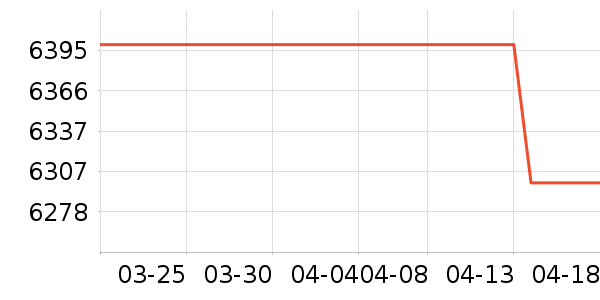 ����ϴ�����ʷ�۸�