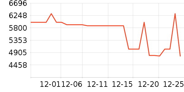 ����ϴ�����ʷ�۸�