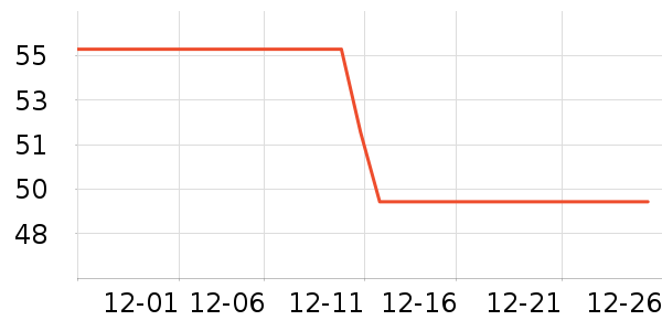 ����������ʷ�۸�