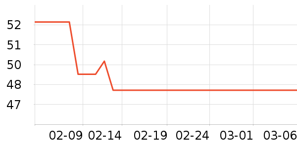 ����������ʷ�۸�