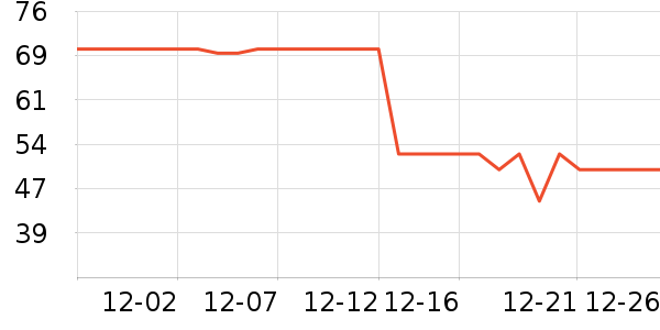 �������쵶����ʷ�۸�