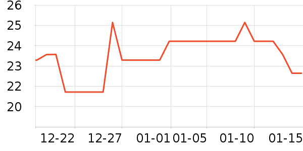 babycare��������ʷ�۸�