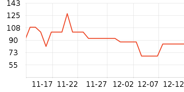 �ֿ��ֿ۱��±���ʷ�۸�