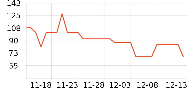 �ֿ��ֿ۱��±���ʷ�۸�