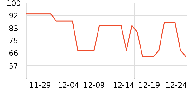 �ֿ��ֿ۱��±���ʷ�۸�