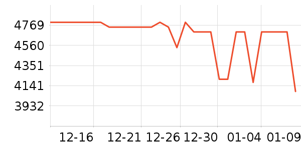 ƻ��ƽ�������ʷ�۸�