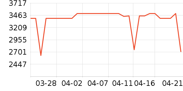 �����յ���ʷ�۸�