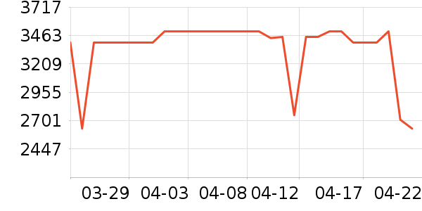 �����յ���ʷ�۸�