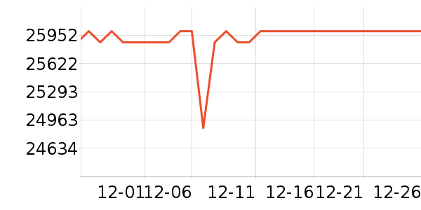 ΢�ǱʼǱ�������ʷ�۸�