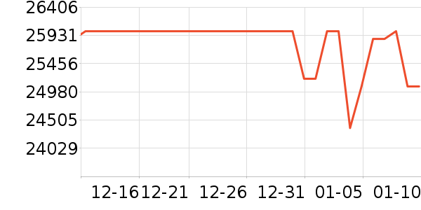 ΢�ǱʼǱ�������ʷ�۸�