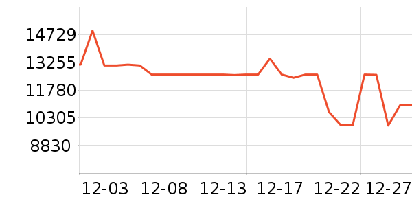 �����۱�����ʷ�۸�