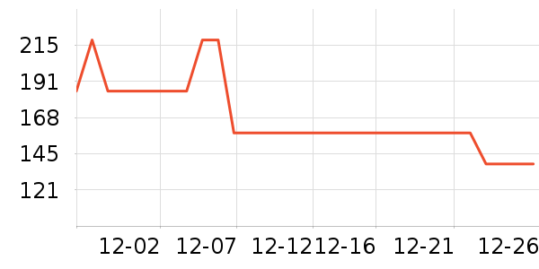 �����˶��п�/������ʷ�۸�