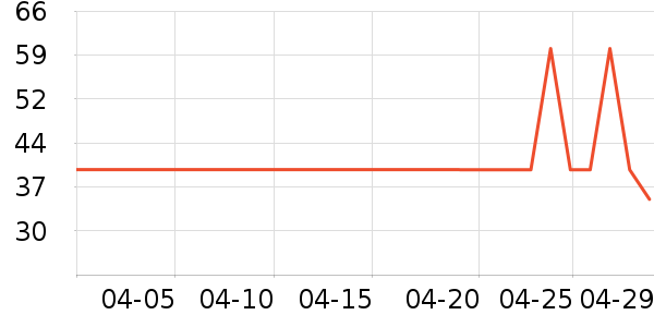 ����·T����ʷ�۸�