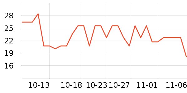 ���ֱ�����ʷ�۸�