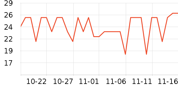 ���ֱ�����ʷ�۸�