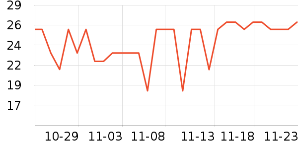 ���ֱ�����ʷ�۸�