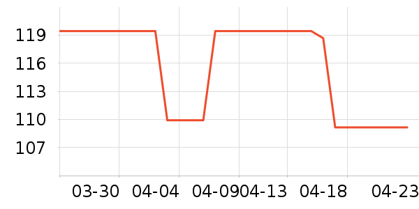 ����Դ����Ʒ��ʷ�۸�