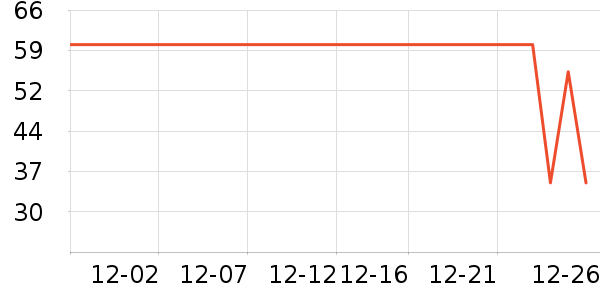 ����ţ��/��Ʒ��ʷ�۸�