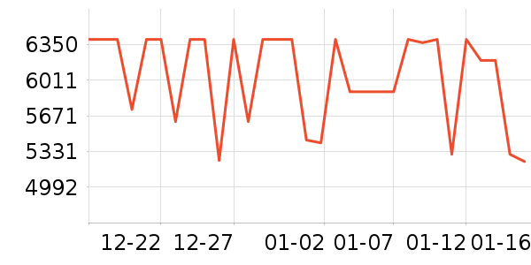 �ʼǱ�������ʷ�۸�