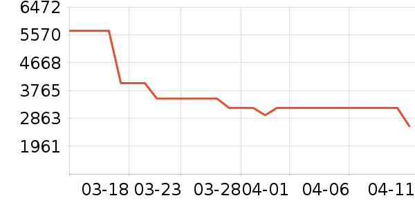 ������ˮ����ʷ�۸�