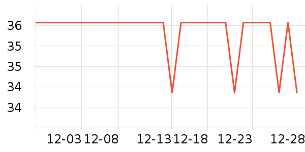 �������������ʷ�۸�