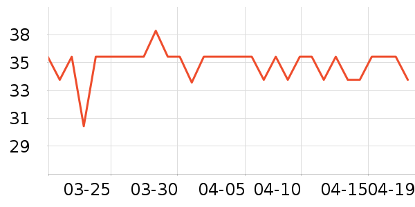 �������������ʷ�۸�