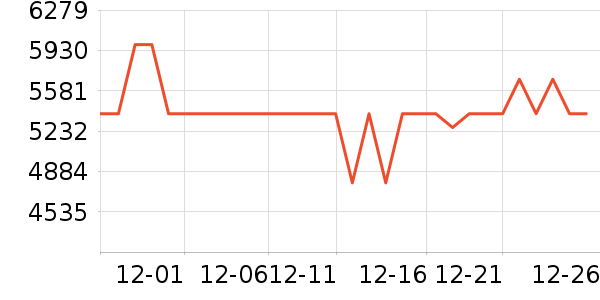 ���ܾ�ˮ����ʷ�۸�