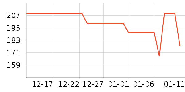 �����˵������ʷ�۸�