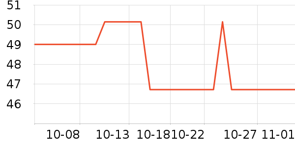 ���µ�ʫ������ʷ�۸�