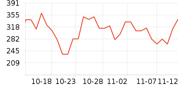 С�ܶ���;����ʷ�۸�