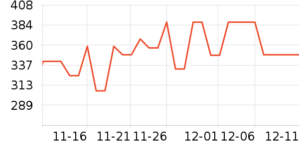 С�ܶ���;����ʷ�۸�