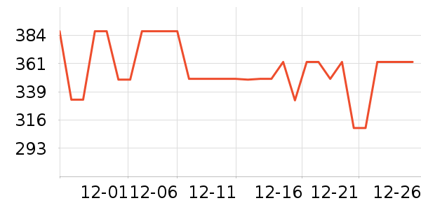 С�ܶ���;����ʷ�۸�