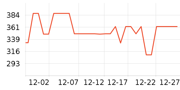 С�ܶ���;����ʷ�۸�