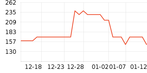 ��ԾѪ������ʷ�۸�