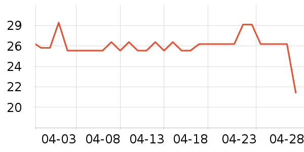 ����è�決ԭ����ʷ�۸�