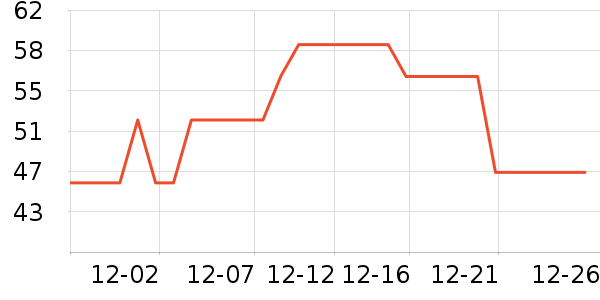 ѩ����������ʷ�۸�