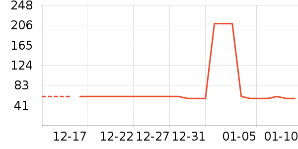 �ز��˶�Ь��ʷ�۸�