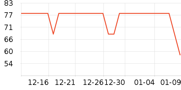 ��ѡ���ص�Դ��ʷ�۸�