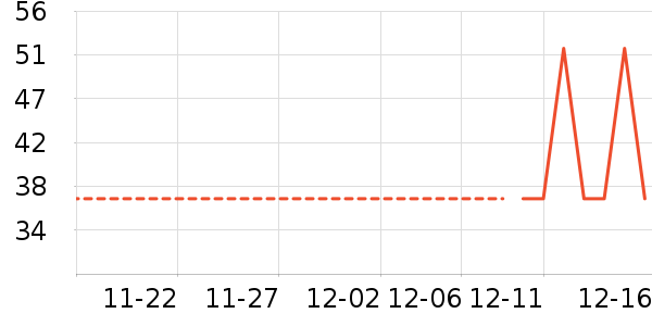 �������������ʷ�۸�