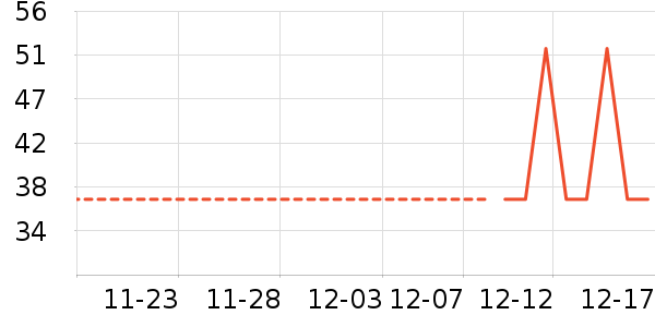 �������������ʷ�۸�