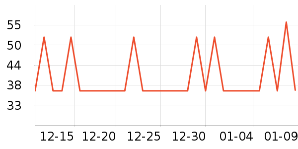 �������������ʷ�۸�