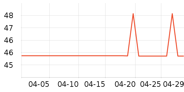 ����Ʒ���Լ�������ʷ�۸�