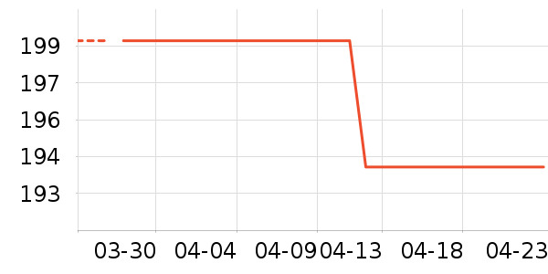 ����˹��ȫ������ʷ�۸�